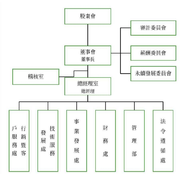 Eastern Union Interactive